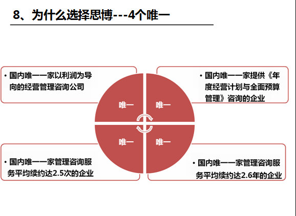 《企業/工廠管理系統》之思博的優勢-深圳思博企業管理咨詢